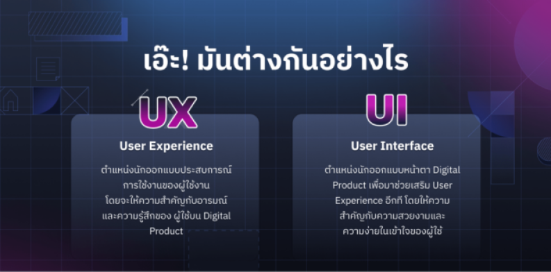 การวิเคราะห์การออกแบบแพลตฟอร์ม UFABET
